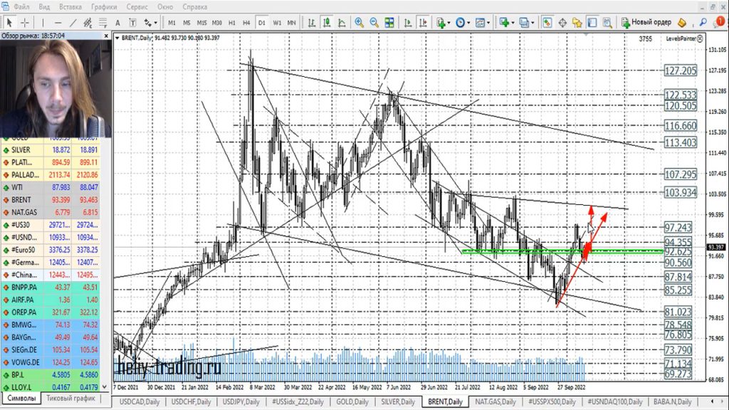 Прогноз форекс на 14 — 17 октября 2022