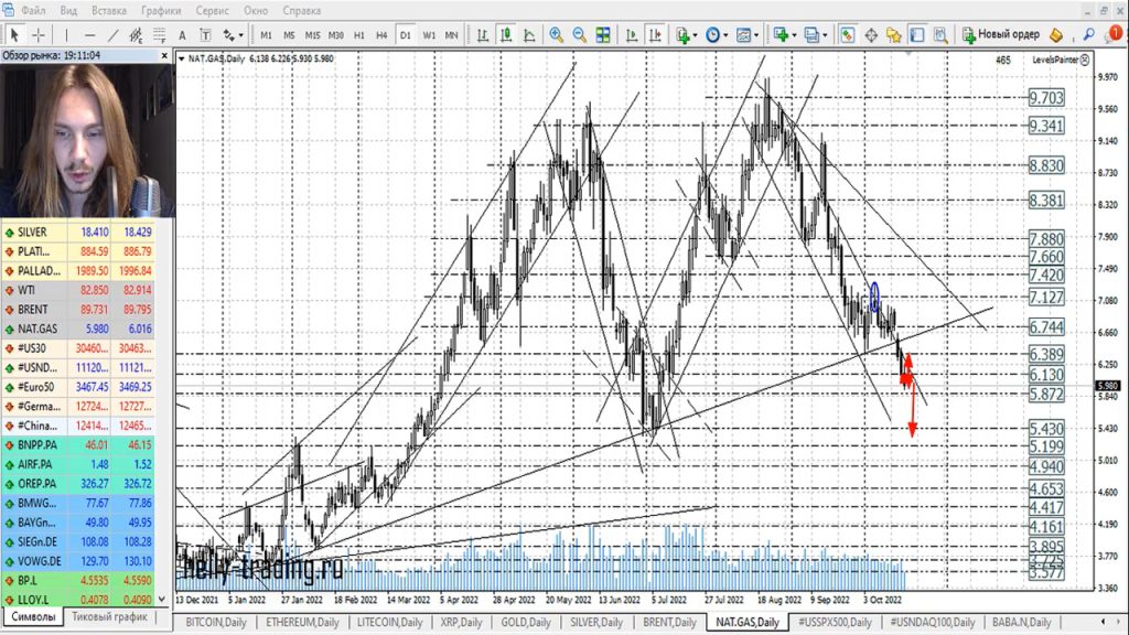 Прогноз форекс на 20 — 21 октября 2022