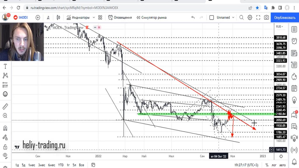 Прогноз форекс на 24 — 25 октября 2022