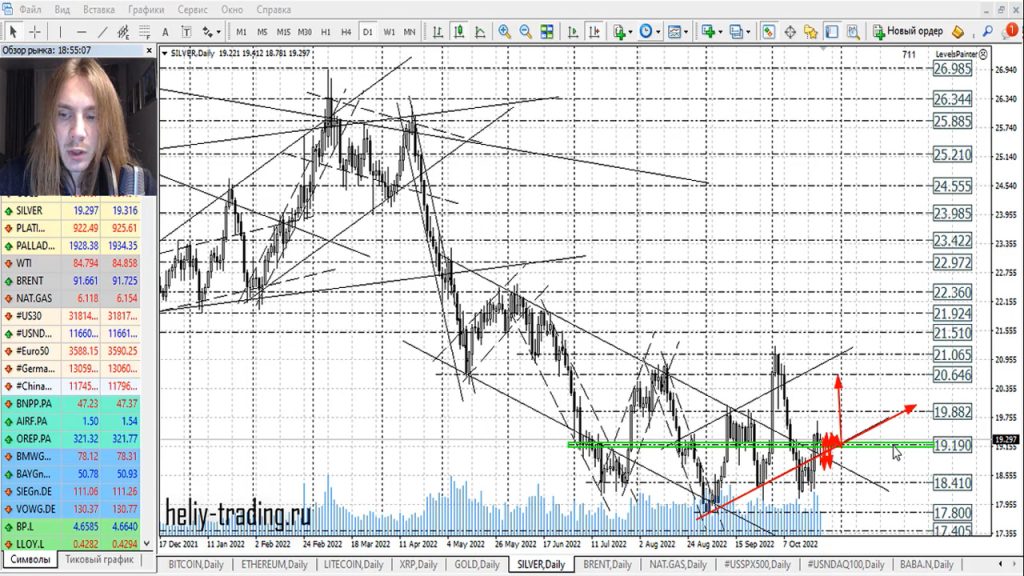 Прогноз форекс на 26 — 27 октября 2022