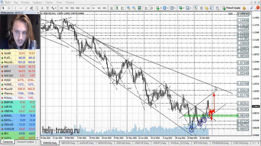 Прогноз форекс на 28 октября — 1 ноября 2022