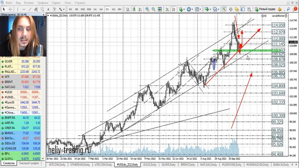 Прогноз форекс на 6 — 7 октября 2022