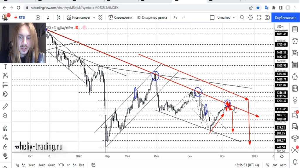 Прогноз форекс на 10 — 11 ноября 2022
