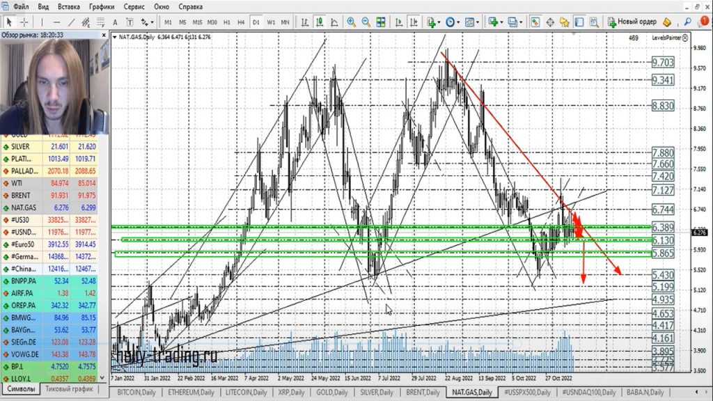Прогноз форекс на 16 — 17 ноября 2022