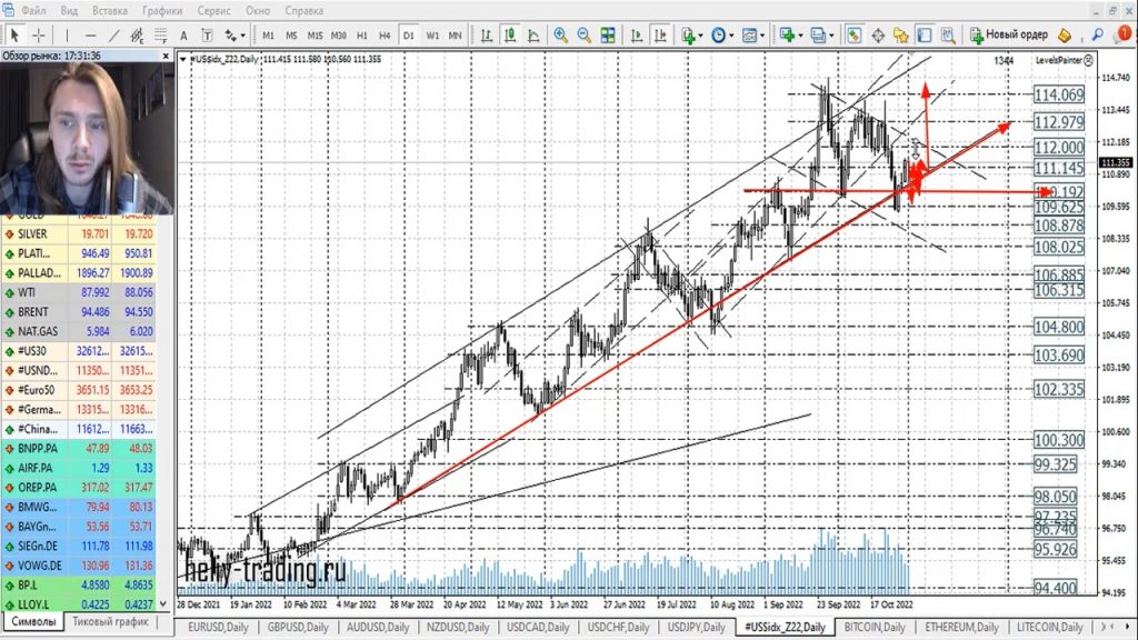 Прогноз форекс на 2 — 3 ноября 2022