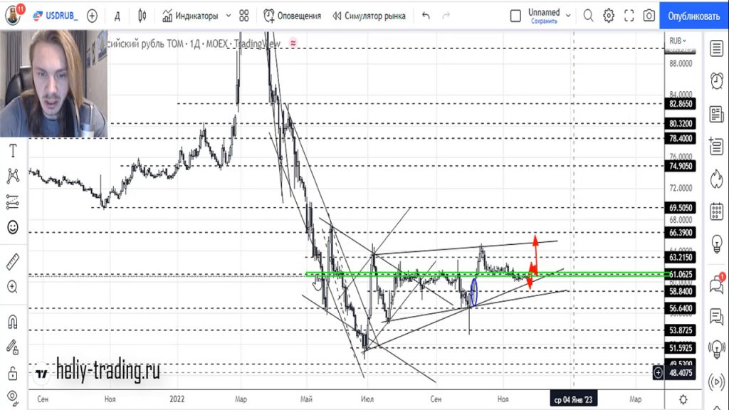 Прогноз форекс на 25 — 29 ноября 2022