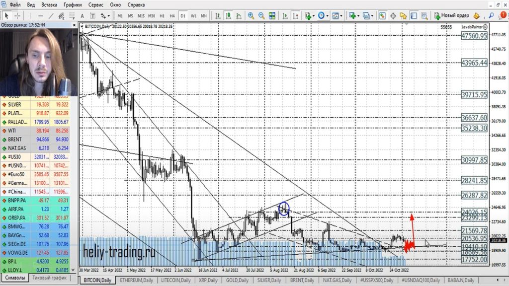 Прогноз форекс на 4 — 7 ноября 2022