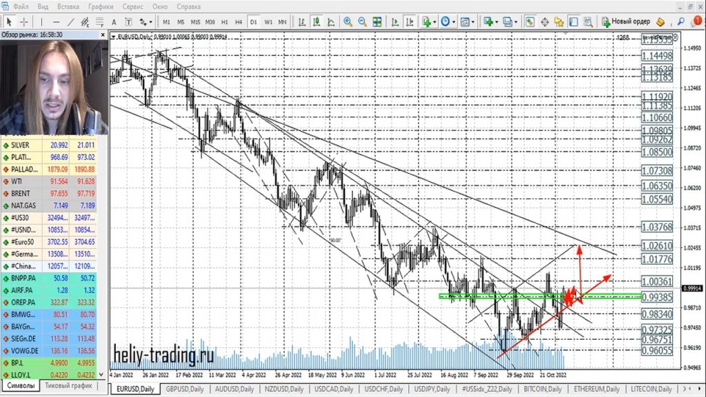 Прогноз форекс на 8 — 9 ноября 2022