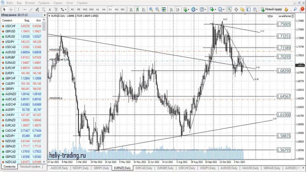 Потенциальные форекс сигналы на декабрь 2022