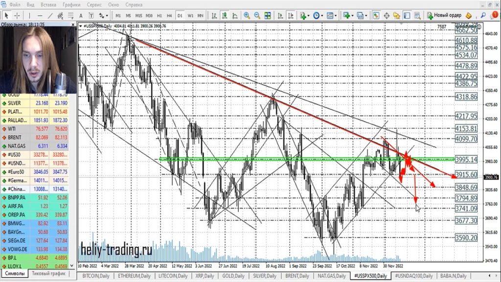 Прогноз форекс, акций и криптовалют на 16 — 20 декабря 2022