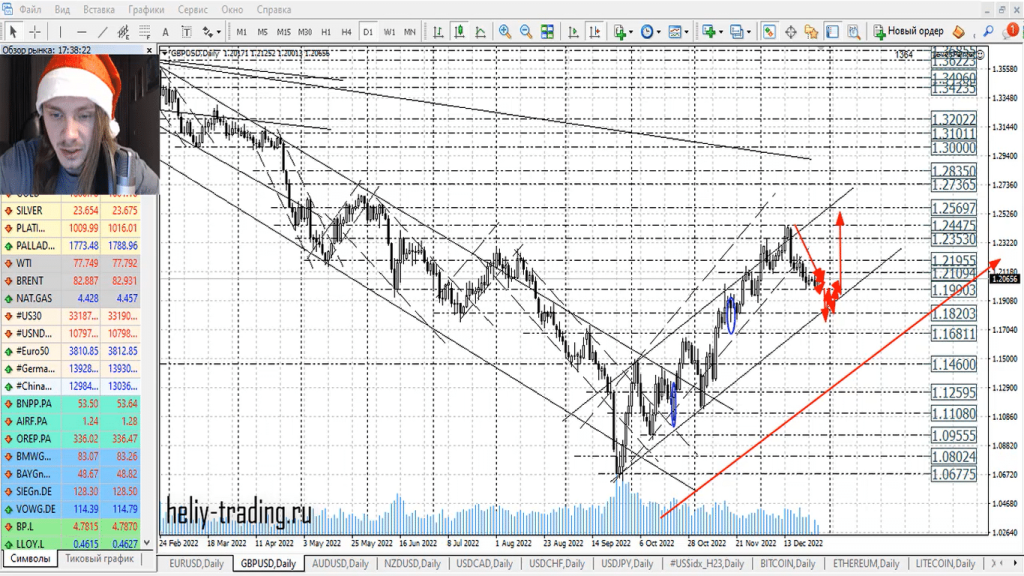 Прогноз форекс, акций и криптовалют на 29 — 30 декабря 2022