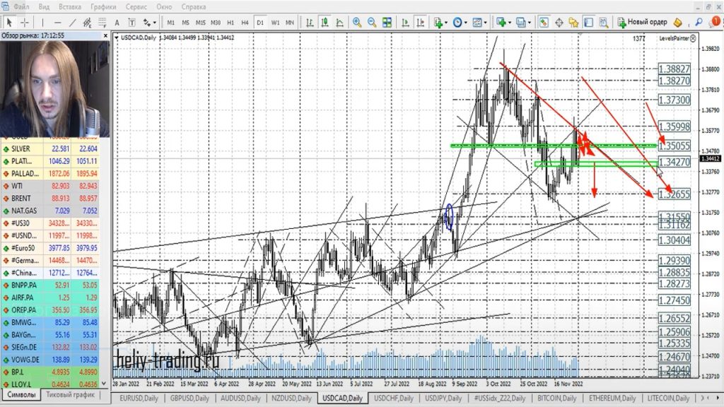 Прогноз форекс на 2 — 6 декабря 2022