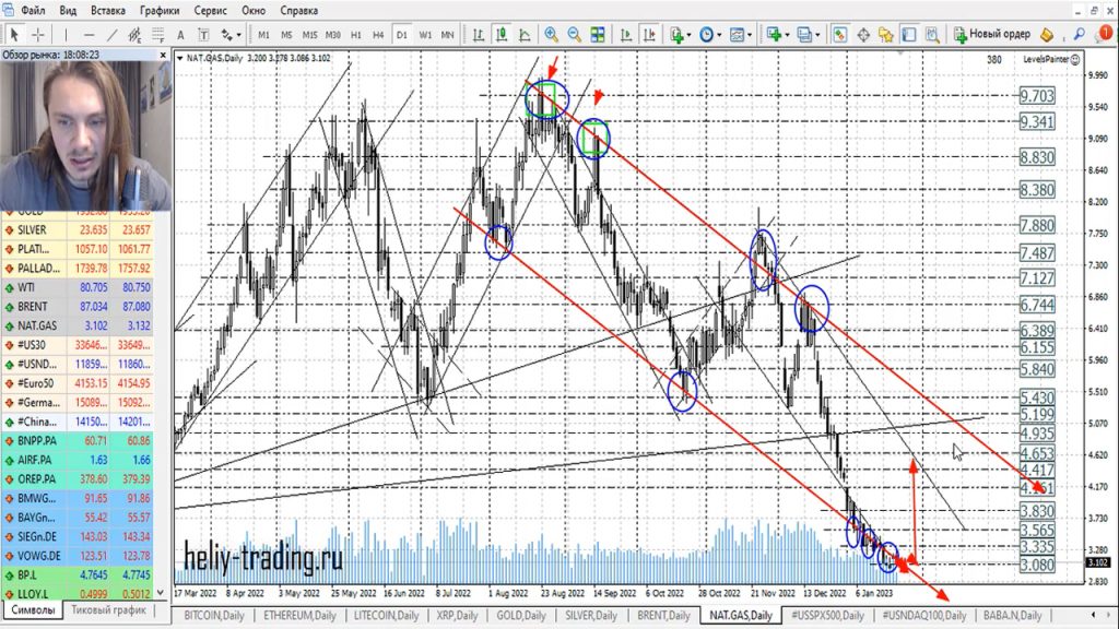 Прогноз форекс, акций и криптовалют на 25 — 26 января 2023