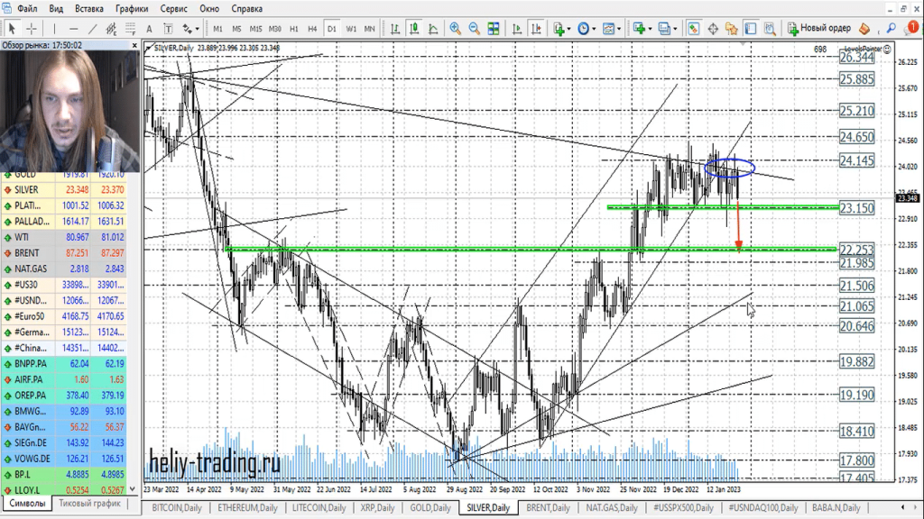Прогноз форекс на 30 января — 1 февраля 2023