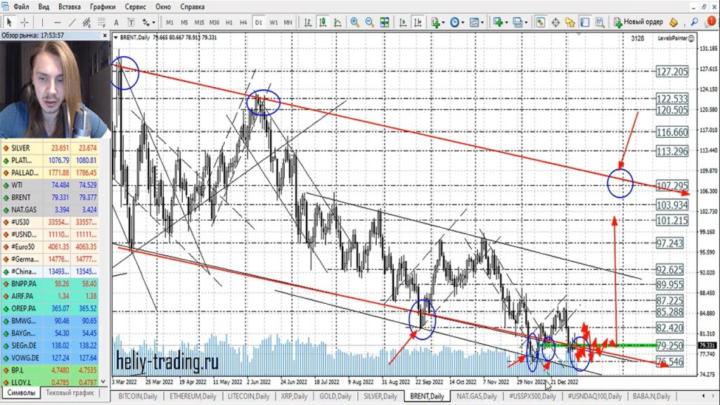 Прогноз форекс на 11 — 12 января 2023
