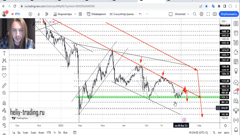 Прогноз форекс на 18 — 19 января 2023