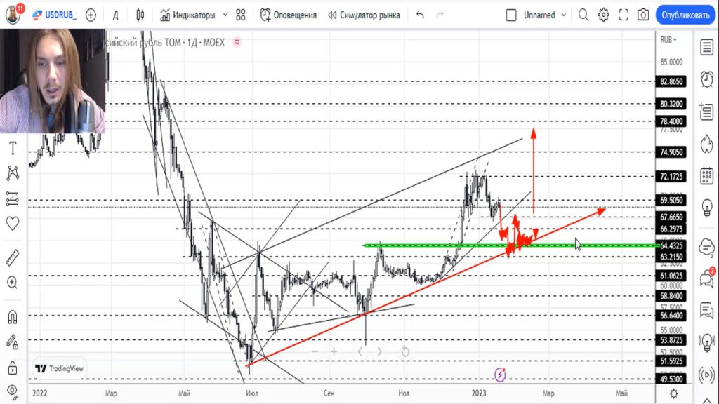 Прогноз форекс на 20 — 24 января 2023