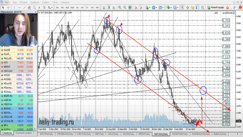 Прогноз форекс на 16 — 17 февраля 2023