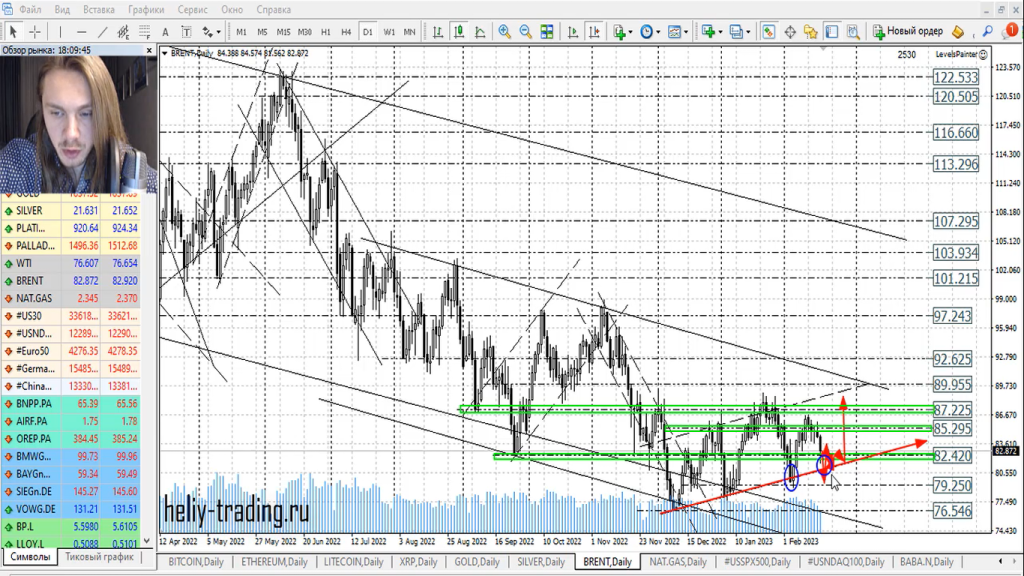 Прогноз форекс на 20 — 22 февраля 2023