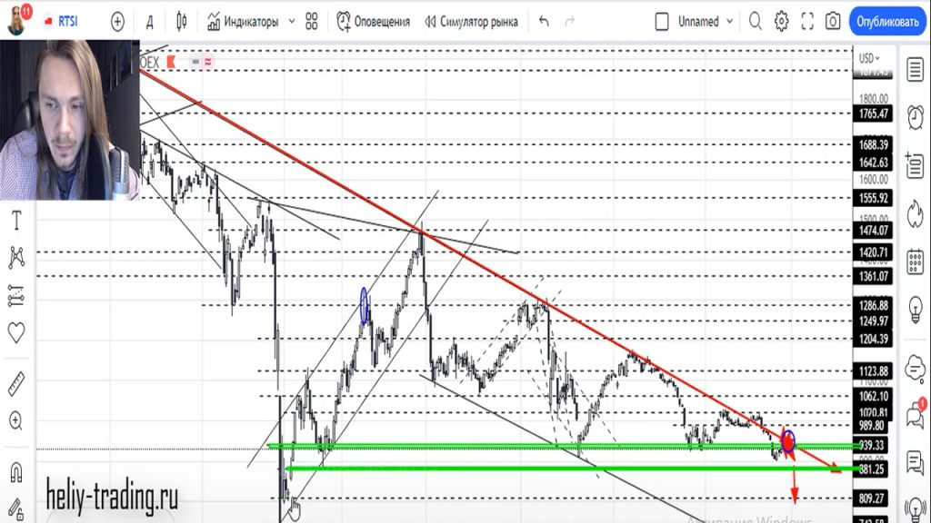 Прогноз форекс на 23 — 24 февраля 2023