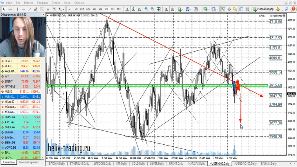 Прогноз форекс, акций и криптовалют на 16 — 17 марта 2023