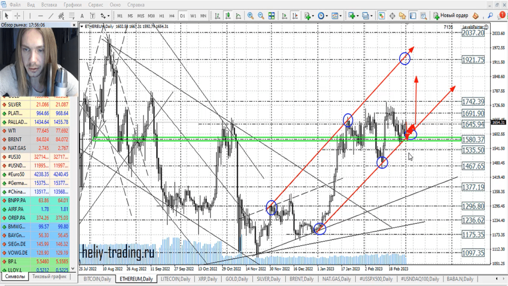 Прогноз форекс, акций и криптовалют на 2 — 3 марта 2023