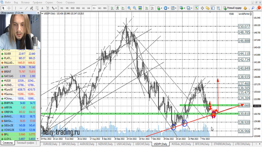 Прогноз форекс, акций и криптовалют на 23 — 24 марта 2023