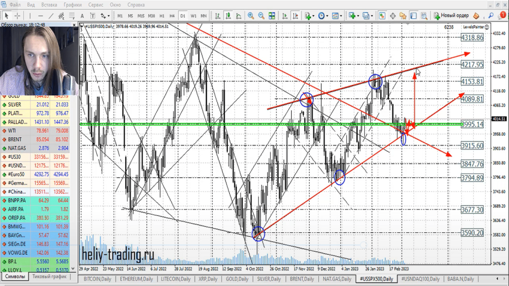 Прогноз форекс, акций и криптовалют на 6 — 7 марта 2023