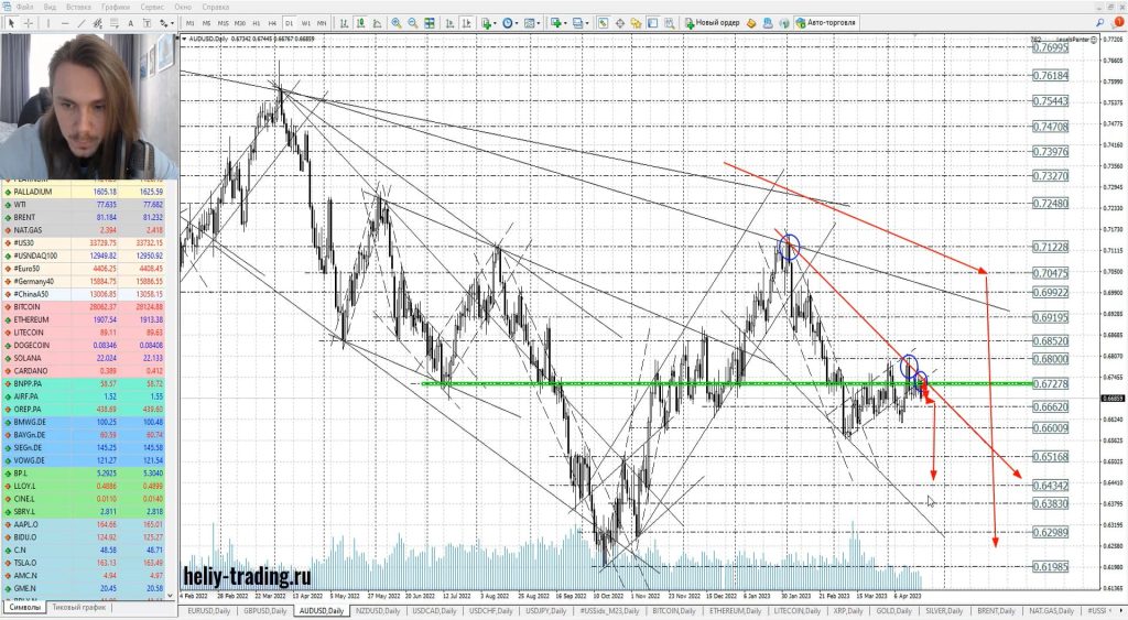 Прогноз форекс на 24 — 25 апреля 2023