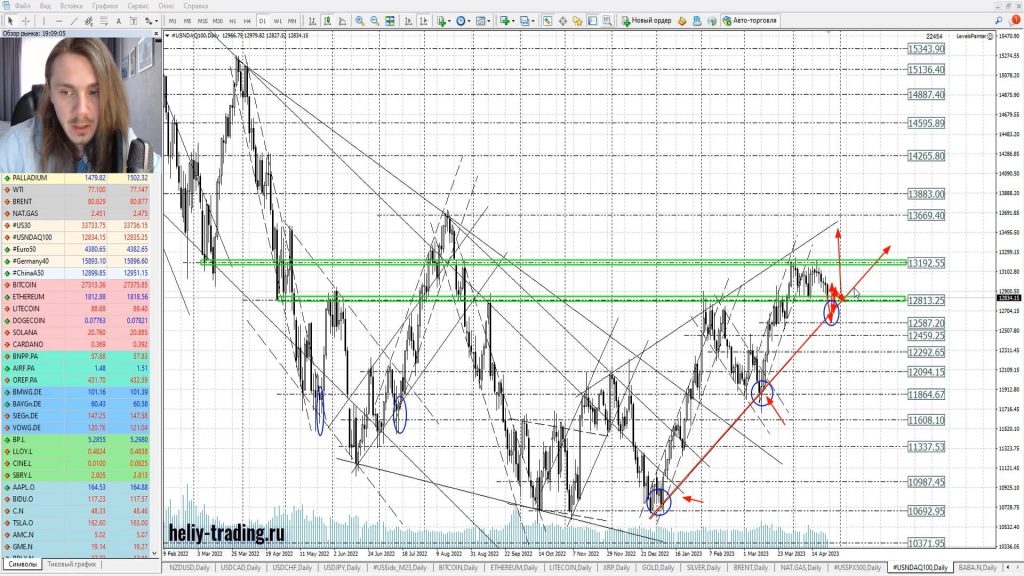 Прогноз форекс на 26 — 27 апреля 2023