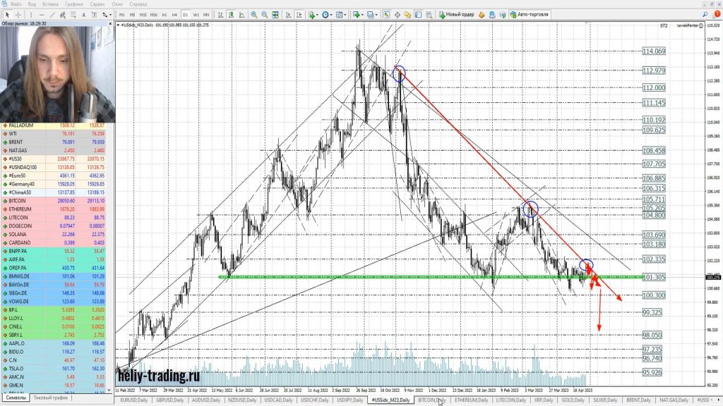 Прогноз форекс на 1 — 3 мая 2023