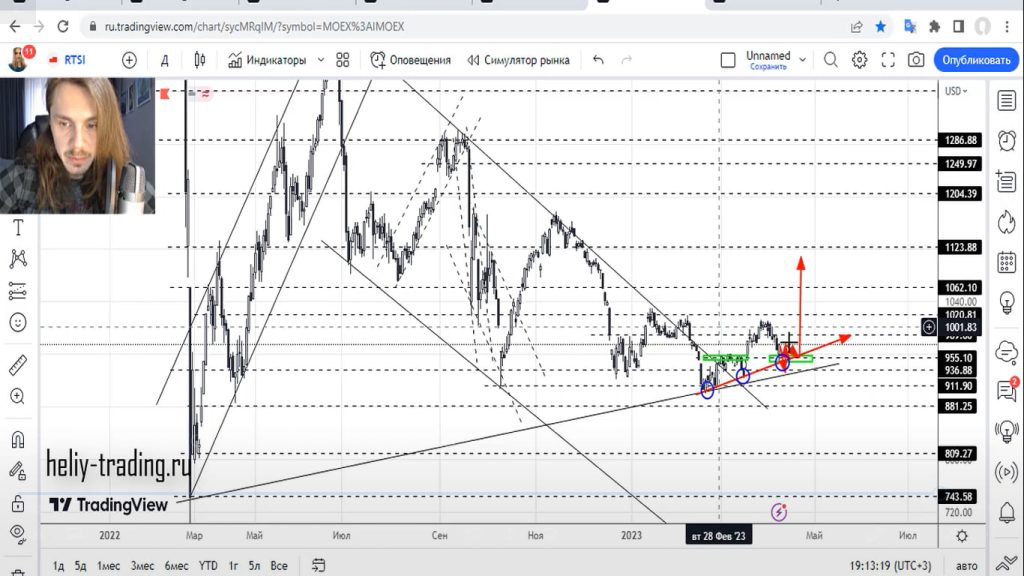 Прогноз форекс на 10 — 11 апреля 2023