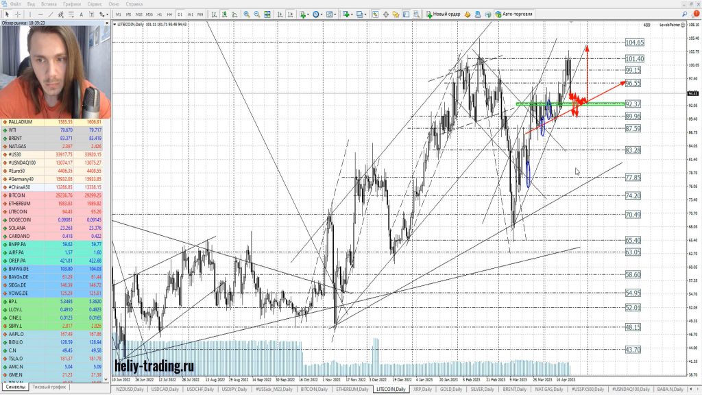 Прогноз форекс на 20 — 21 апреля 2023