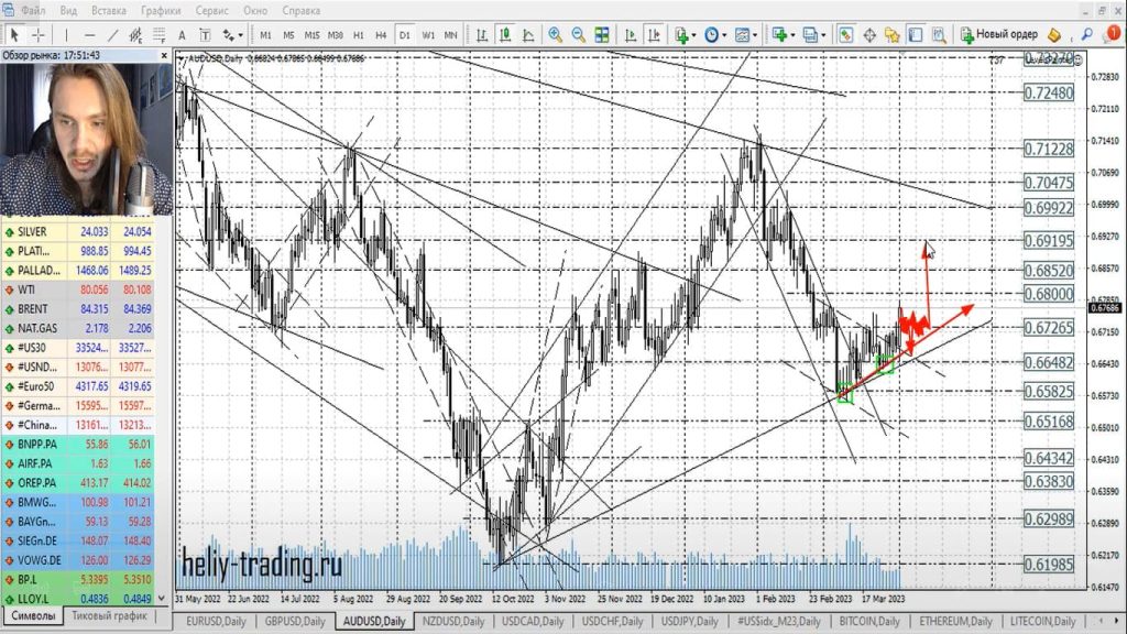 Прогноз форекс на 4 — 5 апреля 2023