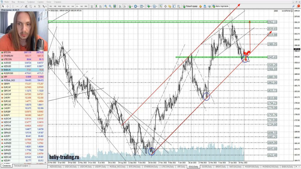 Прогноз форекс, акций и криптовалют на 1 — 2 июня 2023