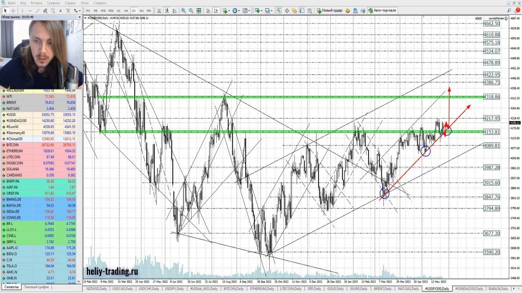 Прогноз форекс, акций и криптовалют на 29 — 31 мая 2023