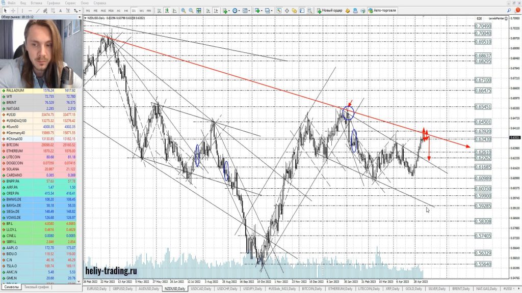Прогноз форекс на 11 — 12 мая 2023