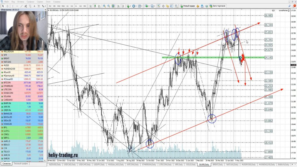 Прогноз форекс на 18 — 19 мая 2023