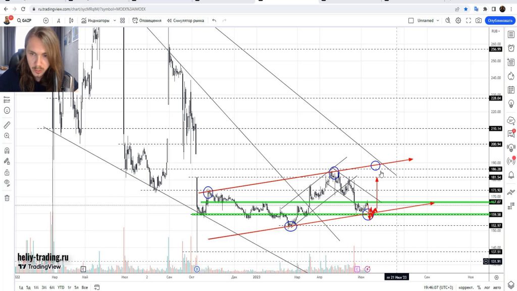 Прогноз форекс, акций и криптовалют на 12 — 14 июня 2023