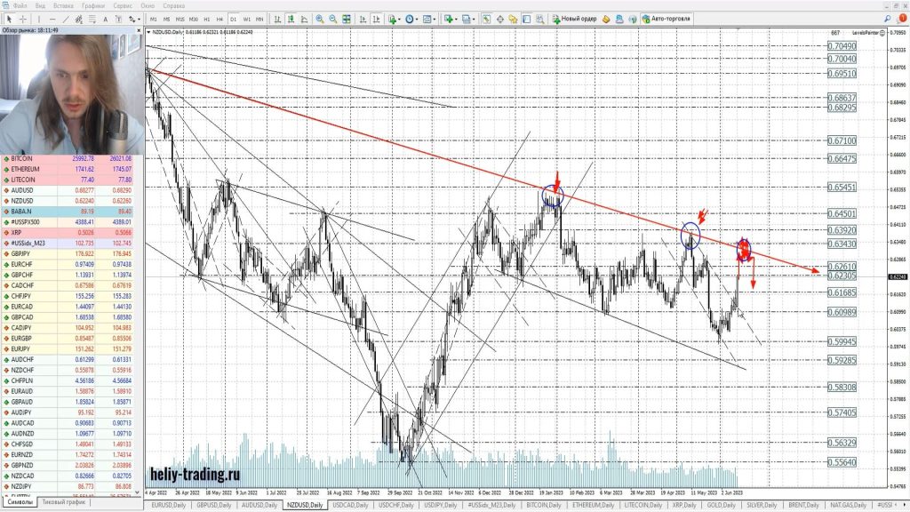Прогноз форекс, акций и криптовалют на 15 — 16 июня 2023