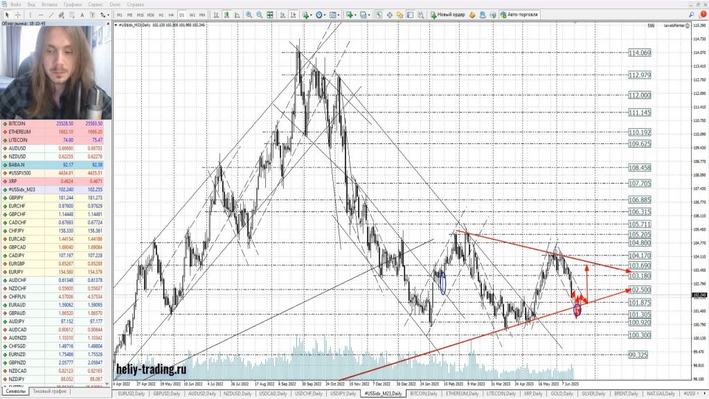 Прогноз форекс, акций и криптовалют на 19 — 21 июня 2023