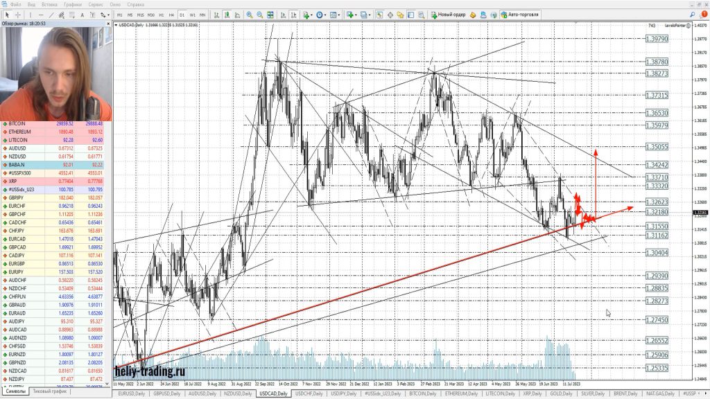 Прогноз форекс на 24 — 26 июля 2023