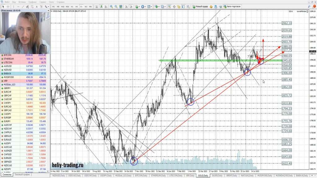 Прогноз форекс на 27 — 28 июля 2023