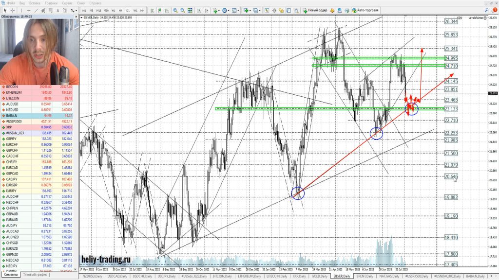 Прогноз форекс на 3 — 4 августа 2023