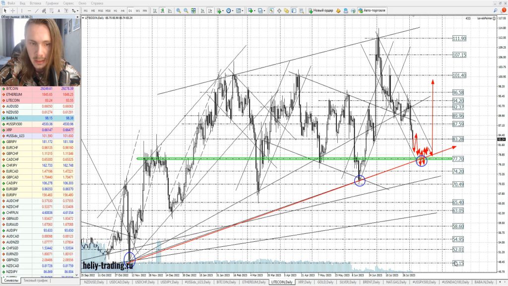 Прогноз форекс на август 2023