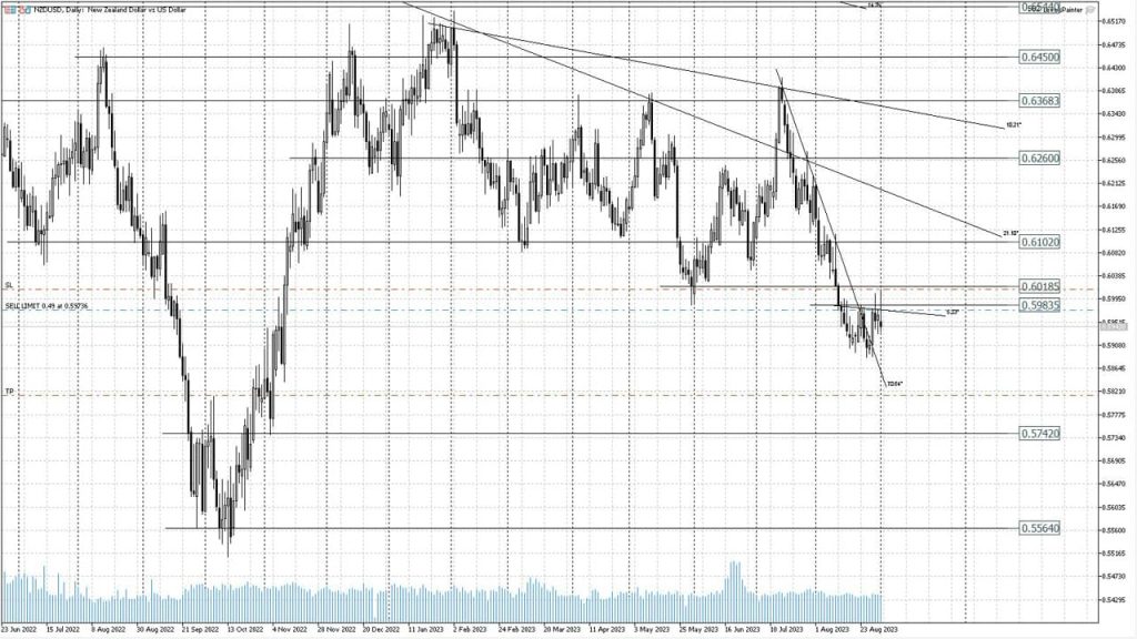 Потенциальные форекс сигналы на сентябрь 2023