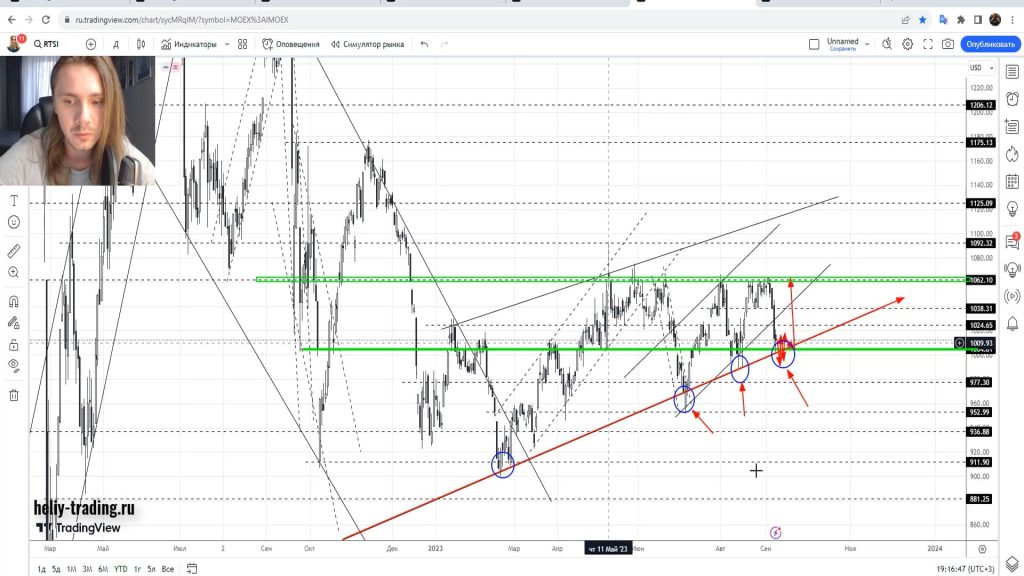 Прогноз форекс на 11 — 13 сентября 2023