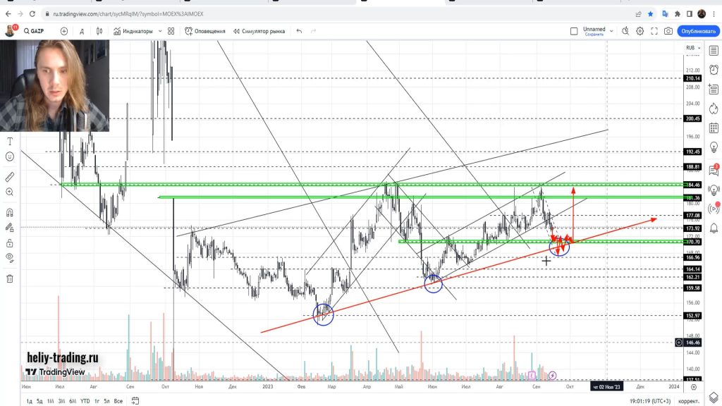 Прогноз форекс, акций и криптовалют на 18 — 20 сентября 2023