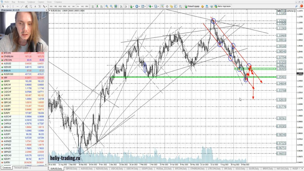 Прогноз форекс, акций и криптовалют на 2 — 4 октября 2023