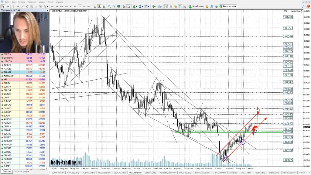 Прогноз форекс, акций и криптовалют на 21 — 22 сентября 2023